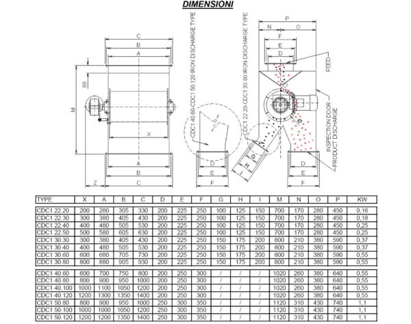 cernitrice-in-condotta-per-polver-cdc1-tabella-dimensioni
