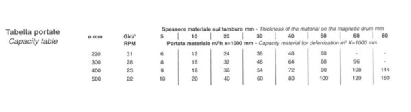 cernitrice-in-condotta-per-polver-cdc1-tabella-portate
