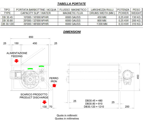 magnetic-iron-separator-for-slips-db30-45-80-120-contents